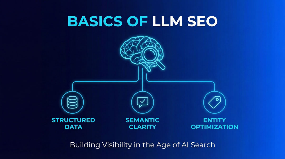Basics for LLM SEO